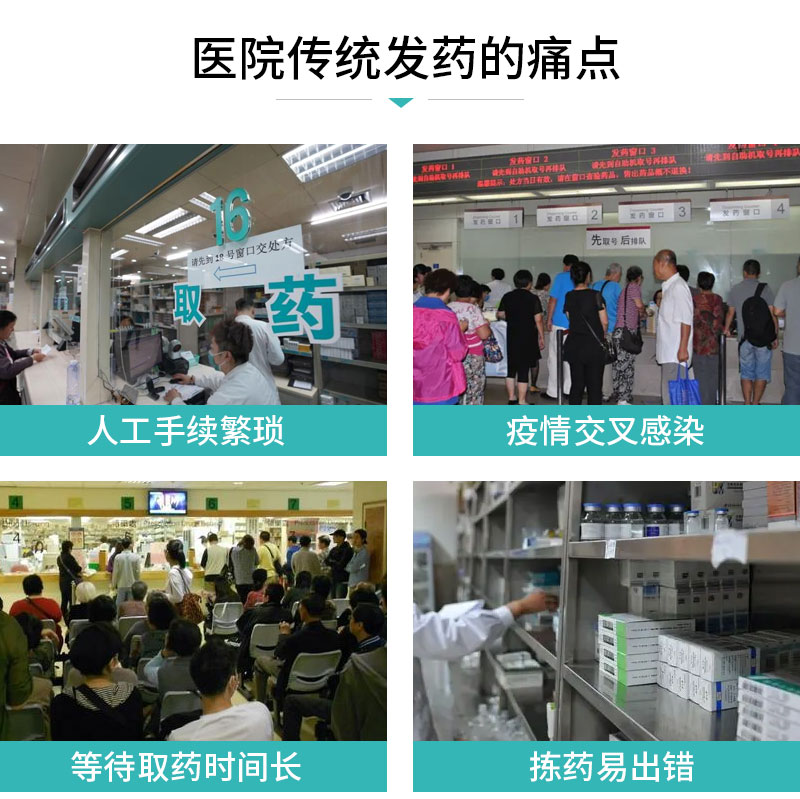 痛点-人工手续繁琐-病毒交叉感染-等待取药时间长-拣药易出错-广州奔想智能科技有限公司 痛点-人工手续繁琐-病毒交叉感染-等待取药时间长-拣药易出错-广州奔想智能科技有限公司