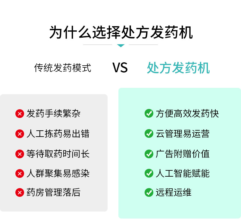 为什么要选处方发药机-传统发药模式-处方发药机-广州奔想智能科技有限公司 为什么要选处方发药机-传统发药模式-处方发药机-广州奔想智能科技有限公司