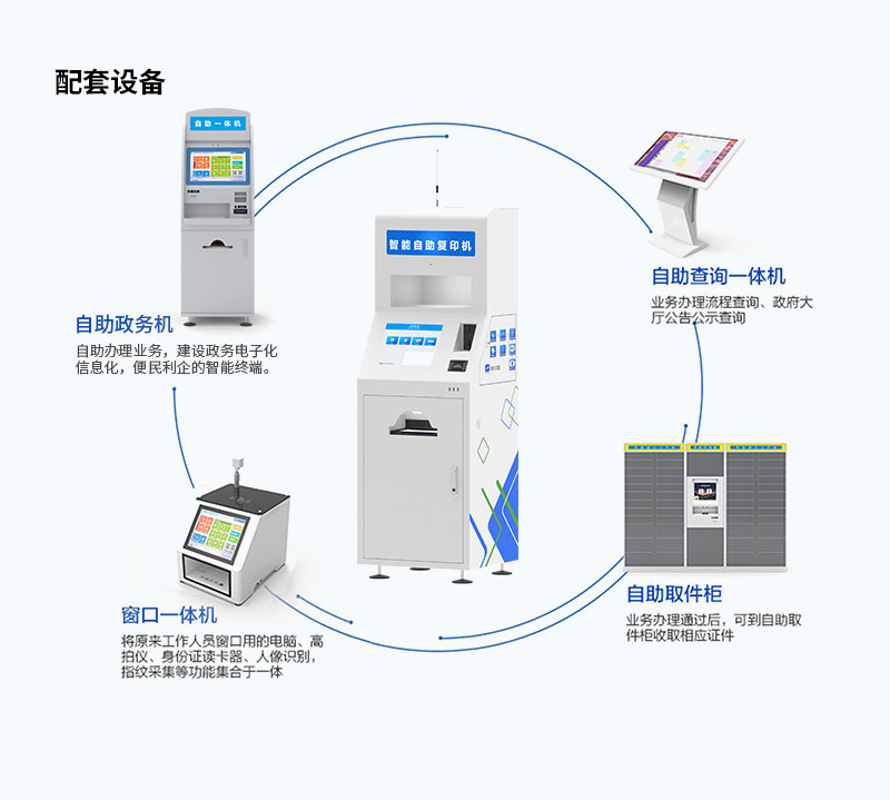 自助复印打印一体机详情（显示屏版）_07.jpg