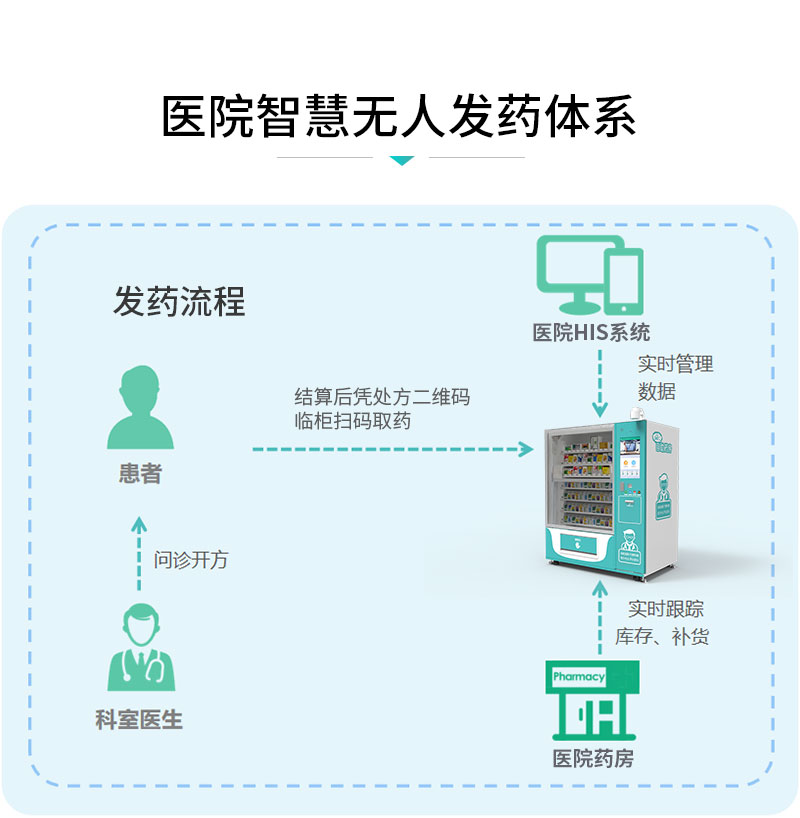 发药机（橱窗版）_08.jpg