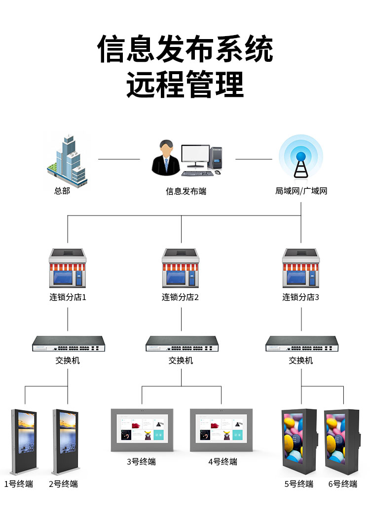 壁挂式广告机详情_07.jpg