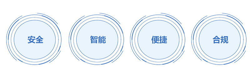 安全 智能 便捷 合规