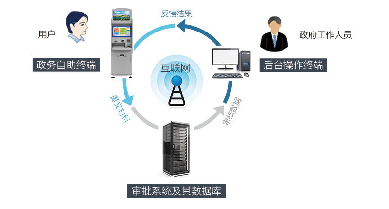 系统架构.jpg