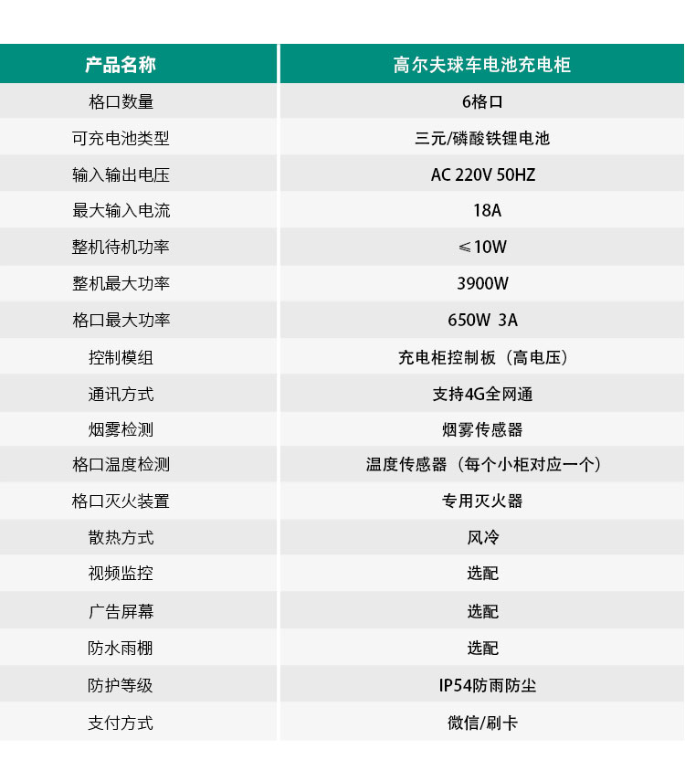 高尔夫球车电池充电柜详情_12.jpg