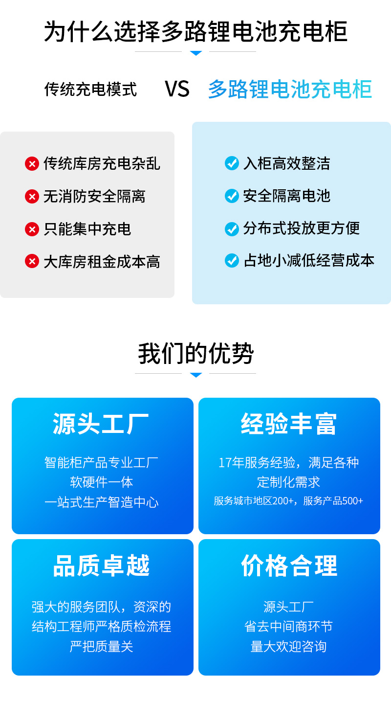 多路充电柜落地页_03.jpg