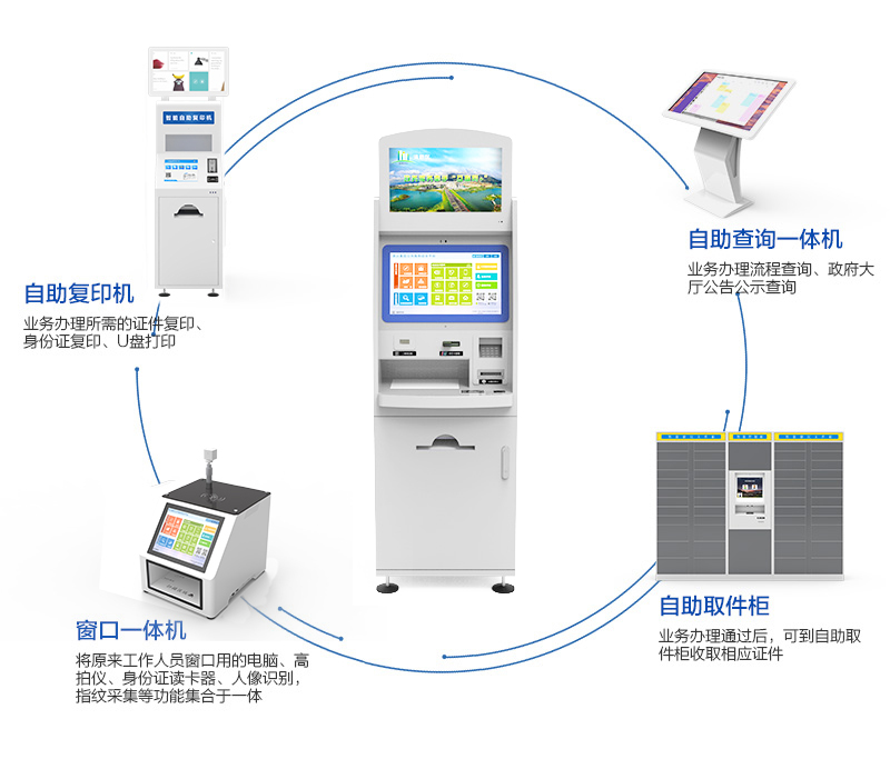 商事中心业务自助一体机--广州奔想智能科技有限公司