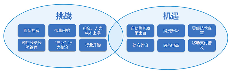 医药无人零售的挑战和机遇-广州奔想智能科技有限公司