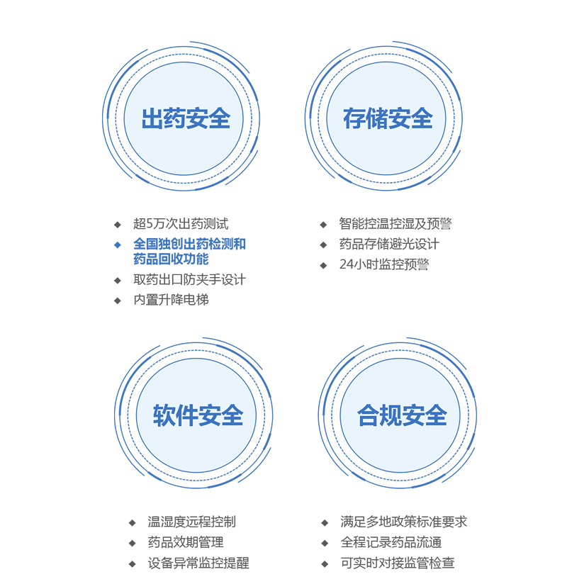 出药安全 存储安全 软件安全 合规安全-广州奔想智能科技有限公司