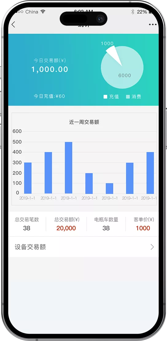 交易信息一目了然