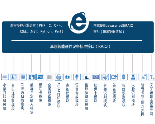 商事中心业务自助一体机--广州奔想智能科技有限公司