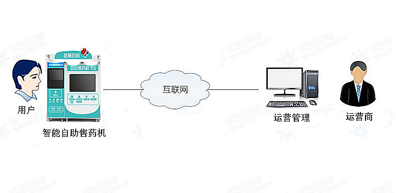 自助售药机--广州奔想智能科技有限公司