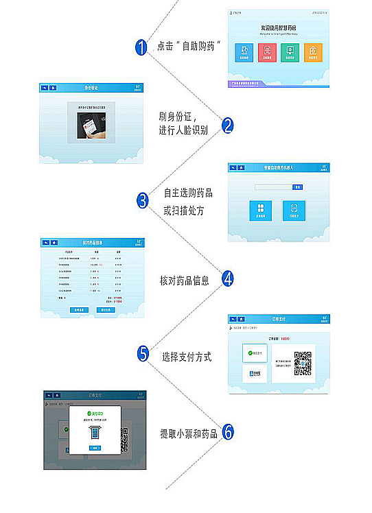 自助售药机--广州奔想智能科技有限公司